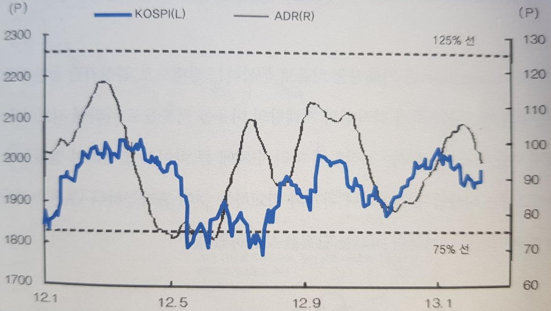 ADR 등락비율 보는 법: 시장 폭 확인 지표 참고 이미지 1