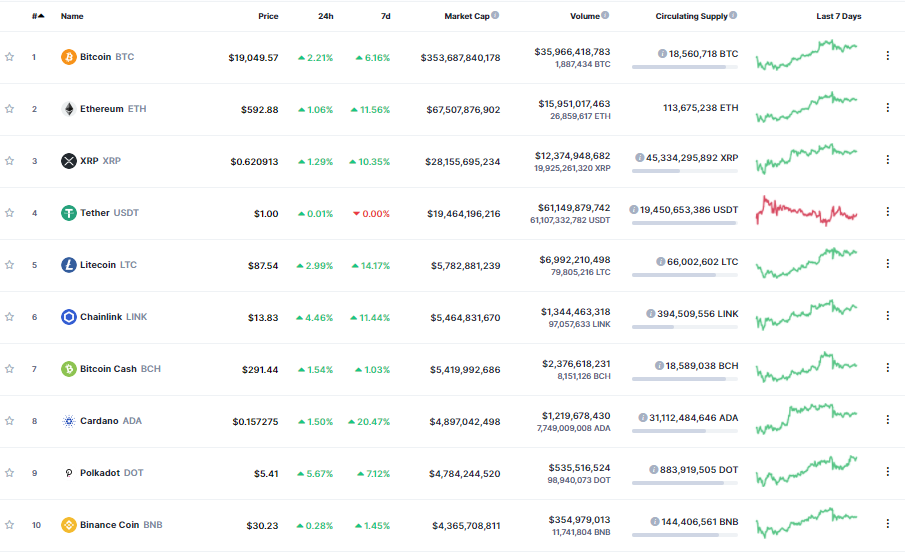 ADR 등락비율 보는 법: 시장 폭 확인 지표 참고 이미지 2