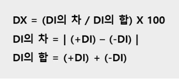ADX 지표 보는 법: 추세 강도 확인하기 참고 이미지 2