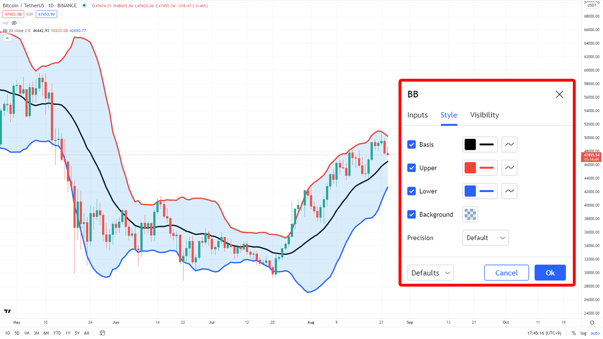 볼린저밴드 보는 법: 변동성 지표 기본 이해 참고 이미지 1