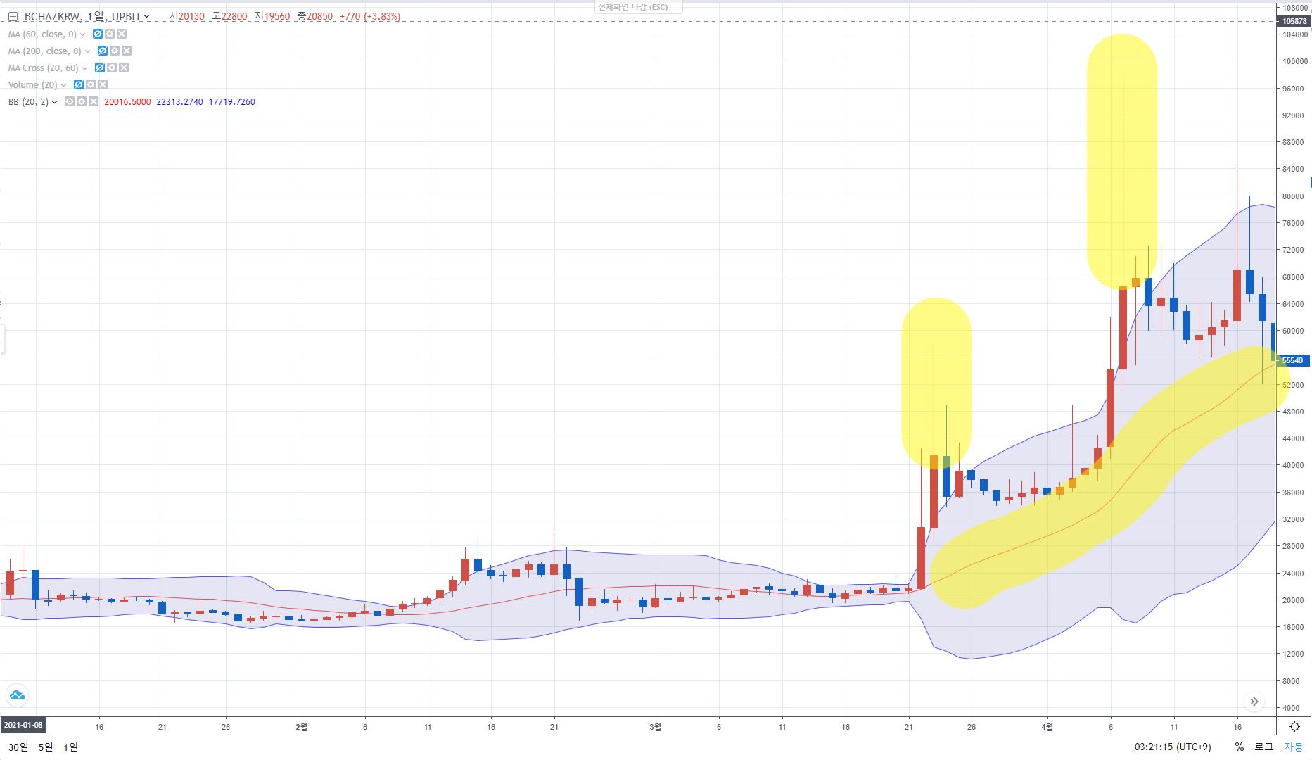 볼린저밴드 보는 법: 변동성 지표 기본 이해 참고 이미지 2