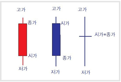 캔들 패턴 1: 단일 캔들 해석 기준 참고 이미지 1