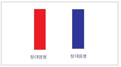 캔들 패턴 1: 단일 캔들 해석 기준 참고 이미지 2