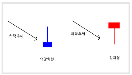 캔들 패턴 2: 두 개 이상의 캔들 조합 보기 참고 이미지 1