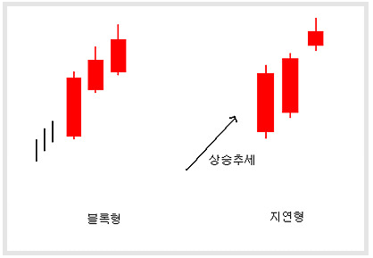 캔들 패턴 3: 반전 가능성 확인하는 법 참고 이미지 1