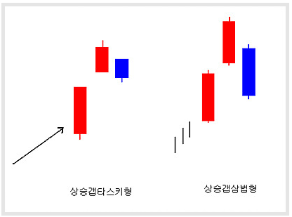 캔들 패턴 3: 반전 가능성 확인하는 법 참고 이미지 2
