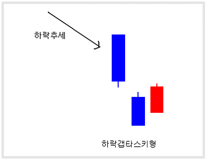 캔들 패턴 4: 추세 지속 신호 보는 법 참고 이미지 1