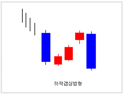 캔들 패턴 4: 추세 지속 신호 보는 법 참고 이미지 2