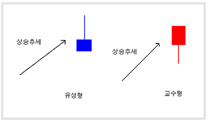 캔들 패턴 5: 복합 캔들 패턴 활용 기준 참고 이미지 1