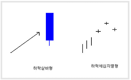 캔들 패턴 5: 복합 캔들 패턴 활용 기준 참고 이미지 2