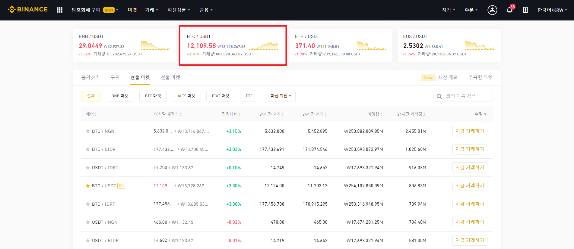 바이낸스 차트 기본 화면 보는 법 참고 이미지 1