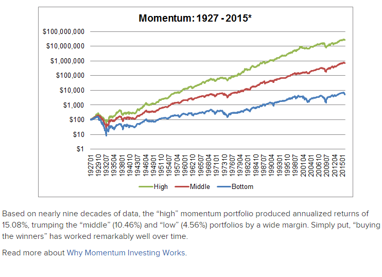 듀얼 모멘텀 보는 법: 상대적 강도 비교 기준 참고 이미지 1