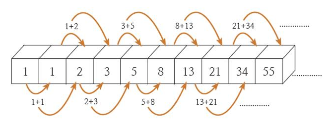 피보나치 되돌림 보는 법: 조정 가격대 찾기 참고 이미지 1