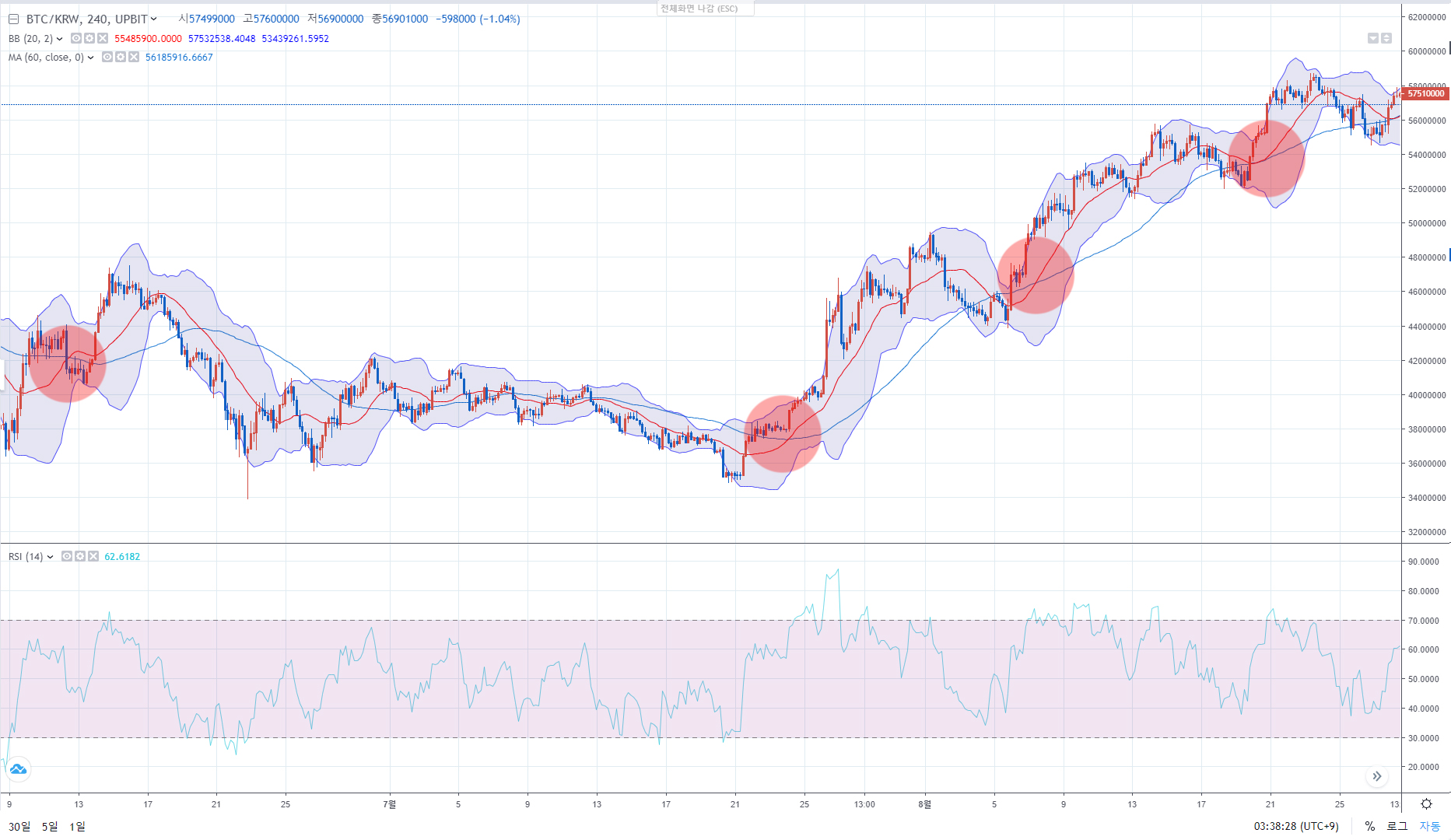 골든크로스 뜻과 보는 법: 이동평균선 교차 이해 참고 이미지 2