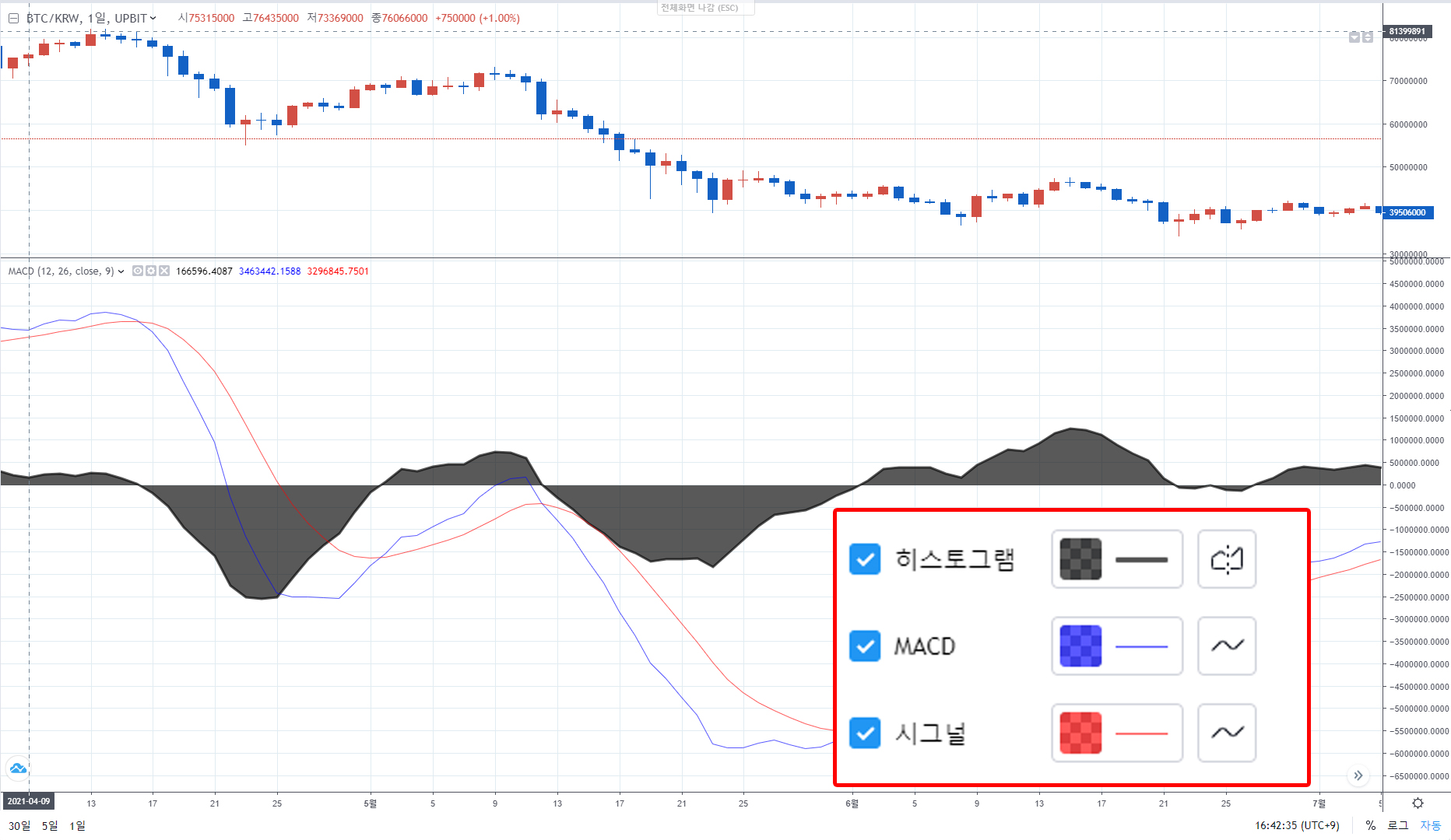 MACD 지표 보는 법: 추세 변화와 모멘텀 확인 참고 이미지 1