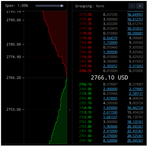 호가창과 거래창 보는 법: 주문 흐름 기본 이해 참고 이미지 1