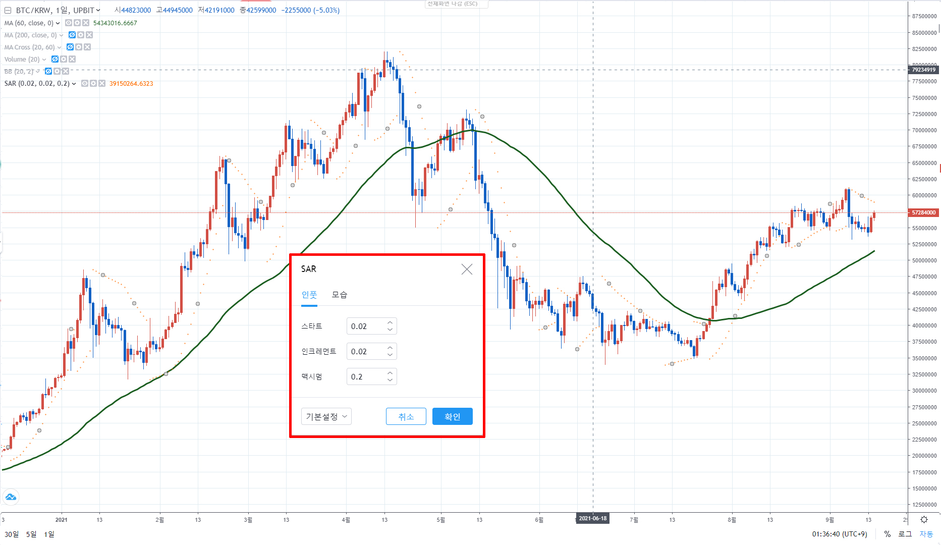 파라볼릭 SAR 보는 법: 추세 전환 지점 확인 참고 이미지 1