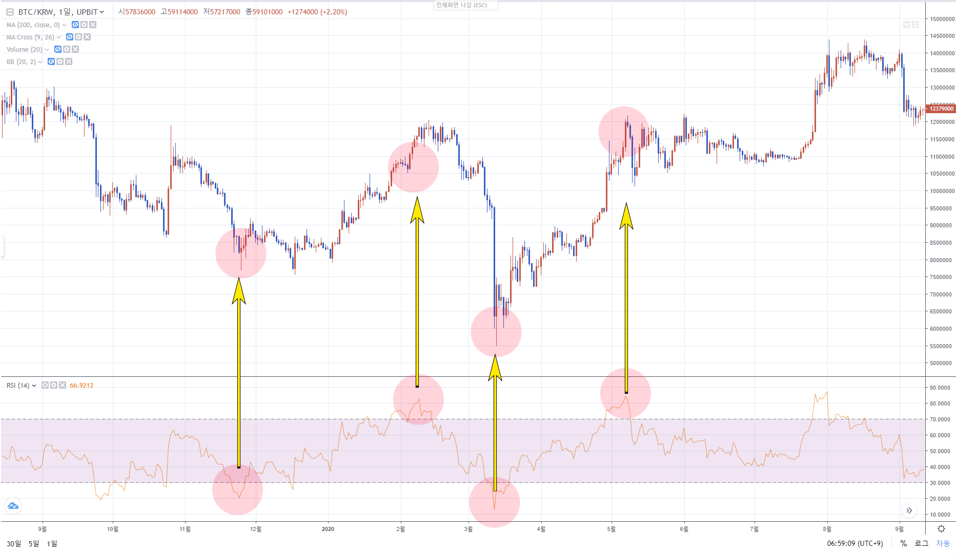 RSI 지표 보는 법: 상대강도지수 기본 가이드 참고 이미지 2