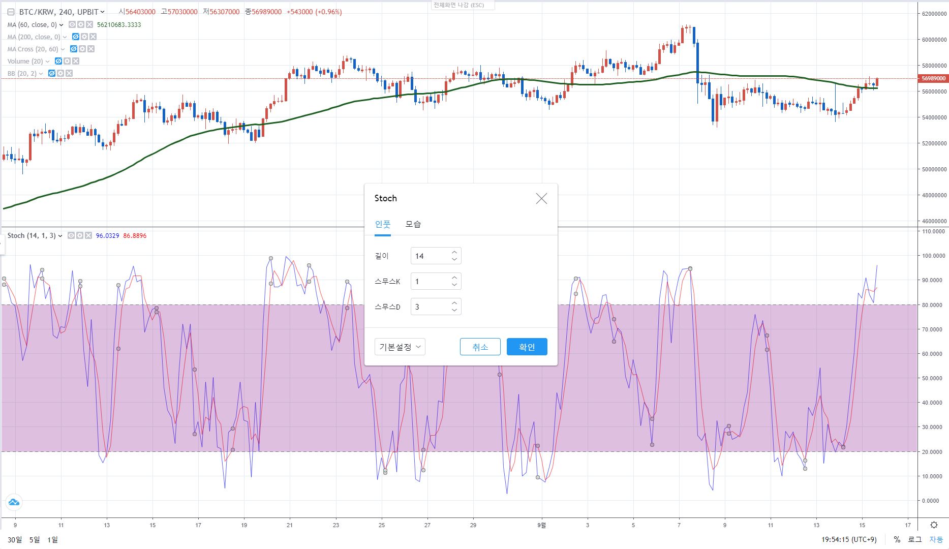 스토캐스틱 보는 법: 단기 과열과 과매도 확인 참고 이미지 2