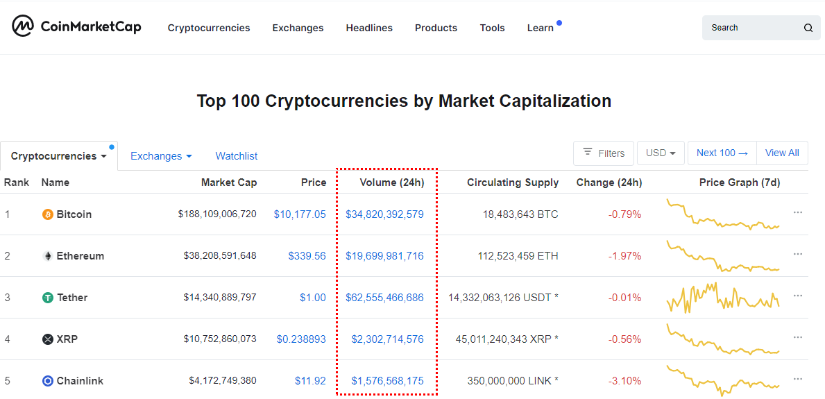 거래량 보는 법: 가격 움직임의 힘 확인하기 참고 이미지 1