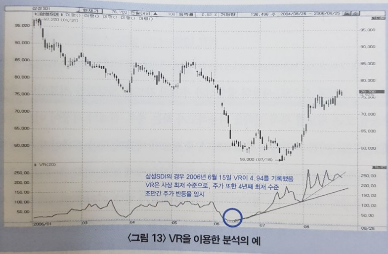 VR 거래량비율 보는 법: 매수·매도 에너지 확인 참고 이미지 1